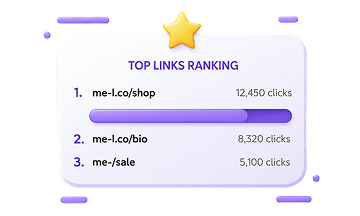 Link performance