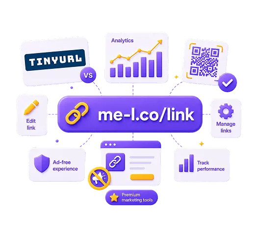TinyURL alternative: ME-Short-Link for short links, analytics, QR codes, and Premium tools